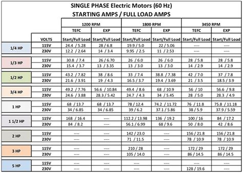 how to look up amp on electric box|how to measure electrical amps.